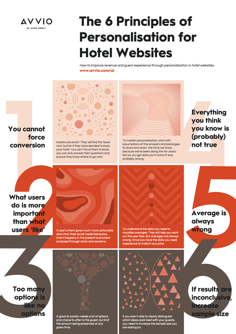 6 Principles of Personalisation for Hotel Websites poster
