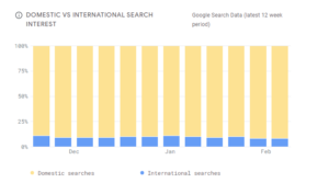 google domestic search data